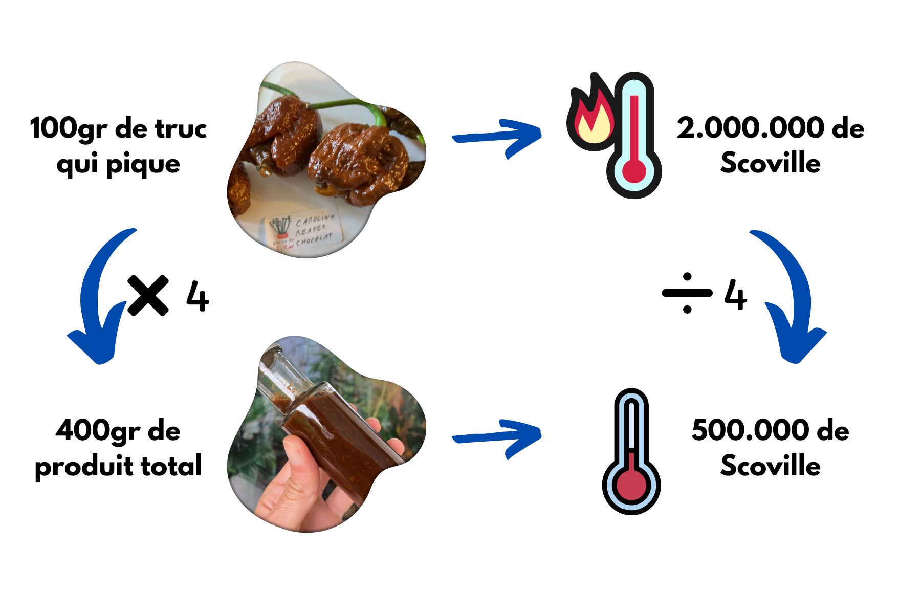 Dilution Carolina reaper